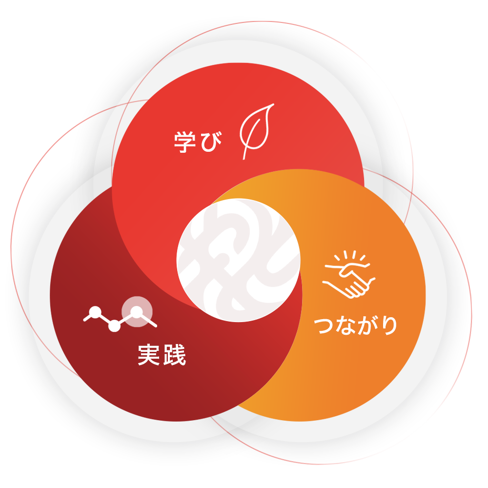 学び・つながり・実践