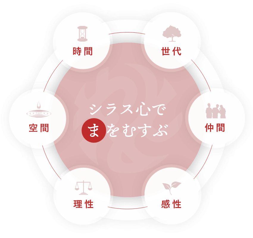 シラス心でまをむすぶ